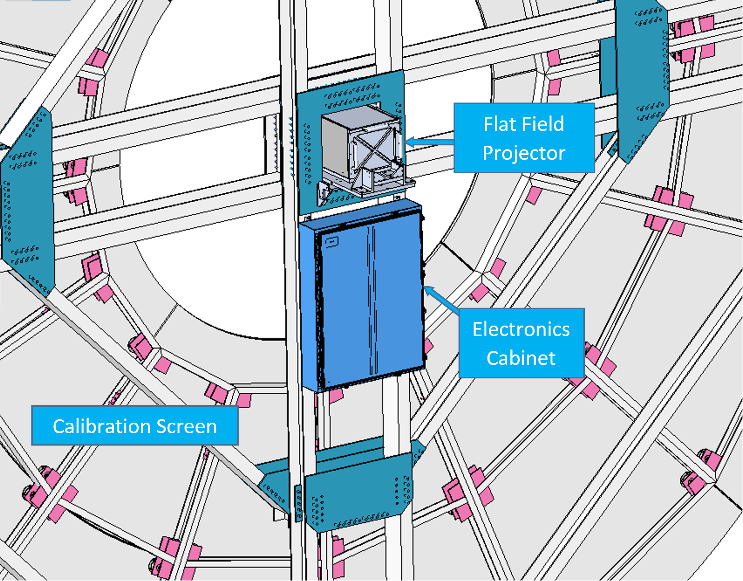 Projector Mounting